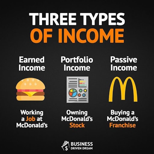 The three types of income